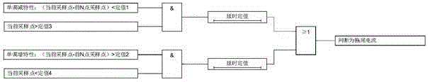 Method for detecting trailing amount of transformer