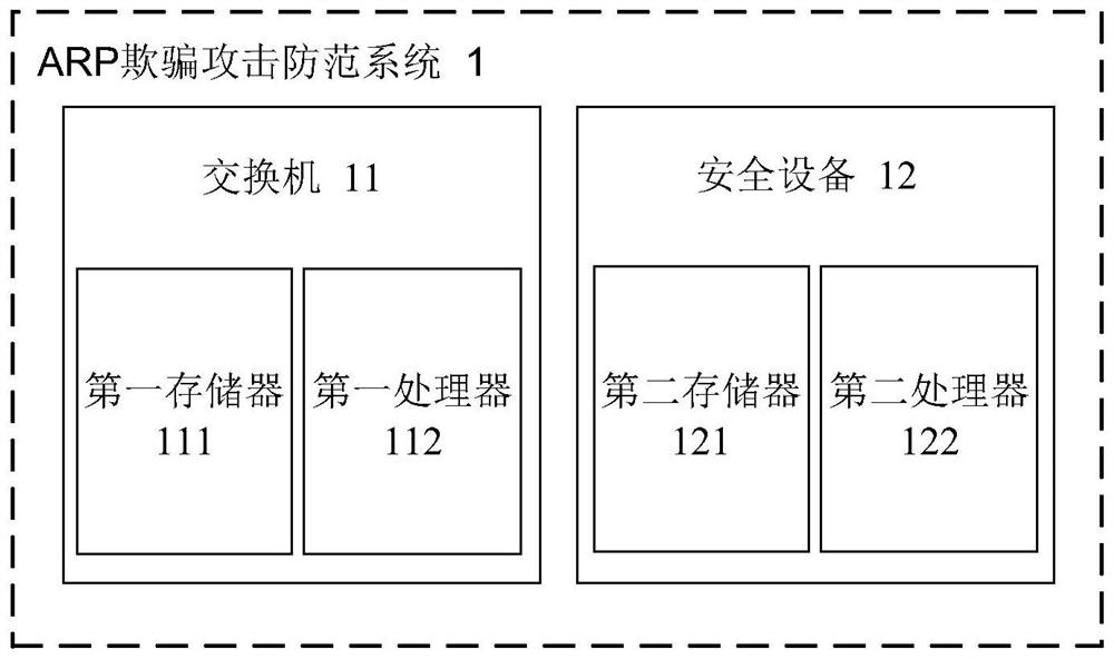 ARP spoofing attack prevention method and system