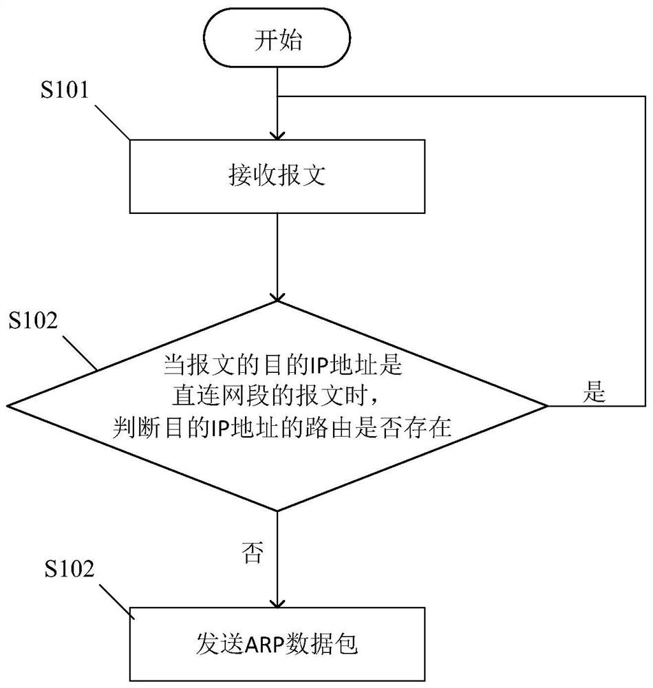 ARP spoofing attack prevention method and system