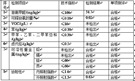 Composite material with decorative and flame retardant functions and construction method thereof