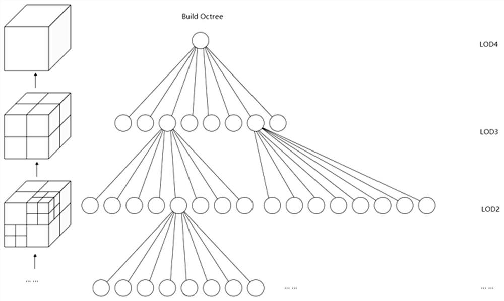 A management method of voxel terrain