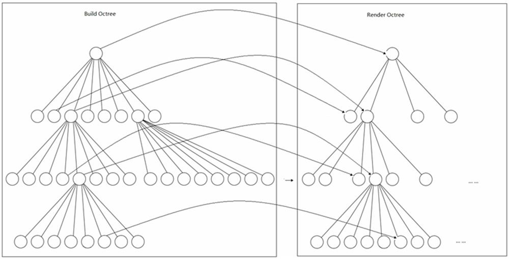 A management method of voxel terrain