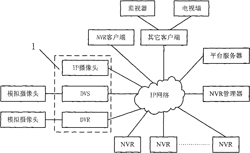 Network video recorder clustering video monitoring system and method