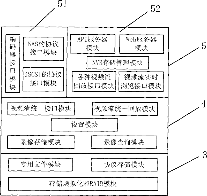 Network video recorder clustering video monitoring system and method