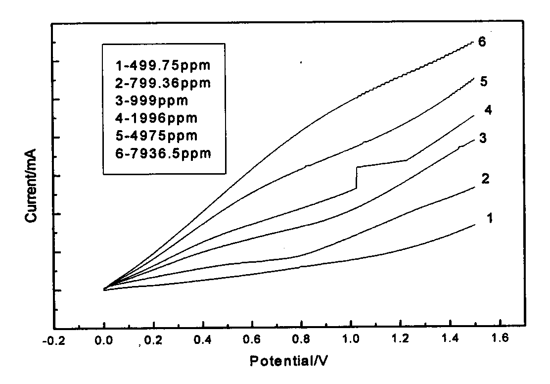 Thick-film type limited current hydrogen sensor and preparation method thereof