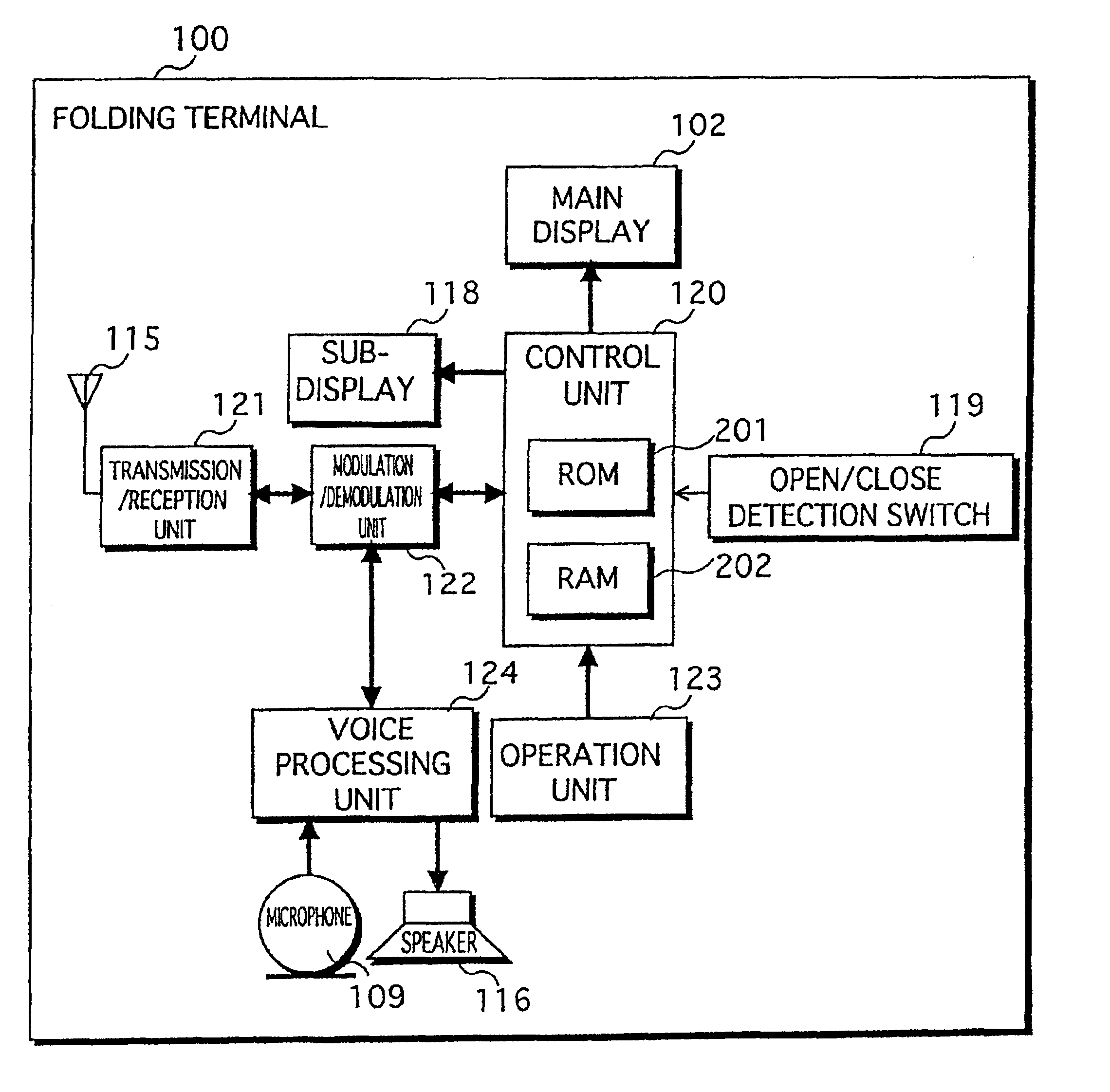 Folding communication terminal having two displays