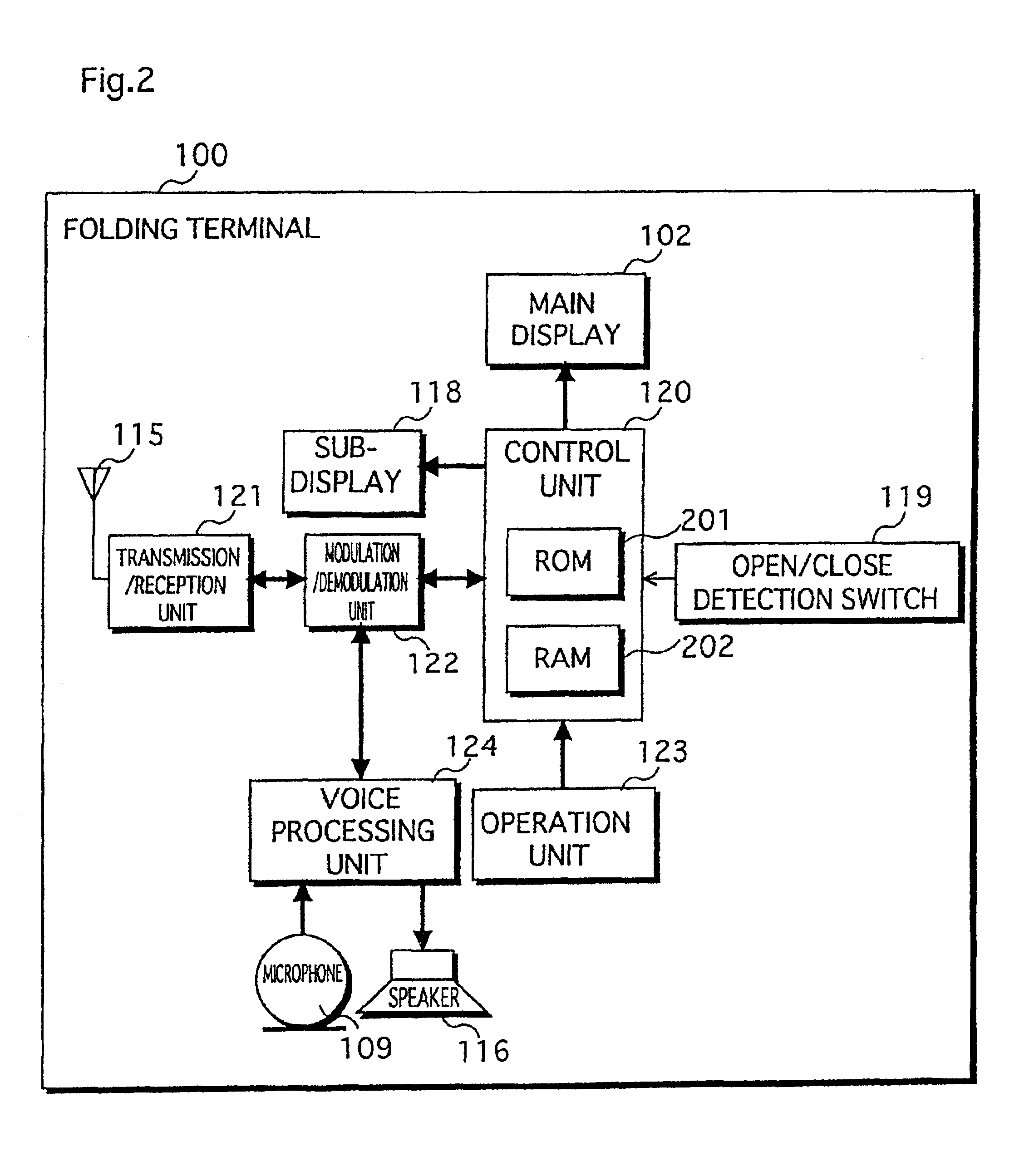 Folding communication terminal having two displays