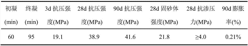 Efficient superfine cement based composite grouting material for grouting treatment of water-rich sand layer, preparation process and application