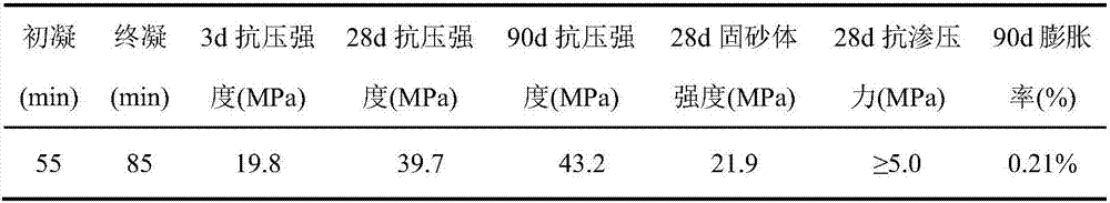 Efficient superfine cement based composite grouting material for grouting treatment of water-rich sand layer, preparation process and application