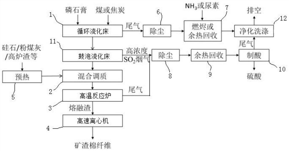 Method and device for segmentally preparing sulfuric acid and mineral cotton fibers from ardealite