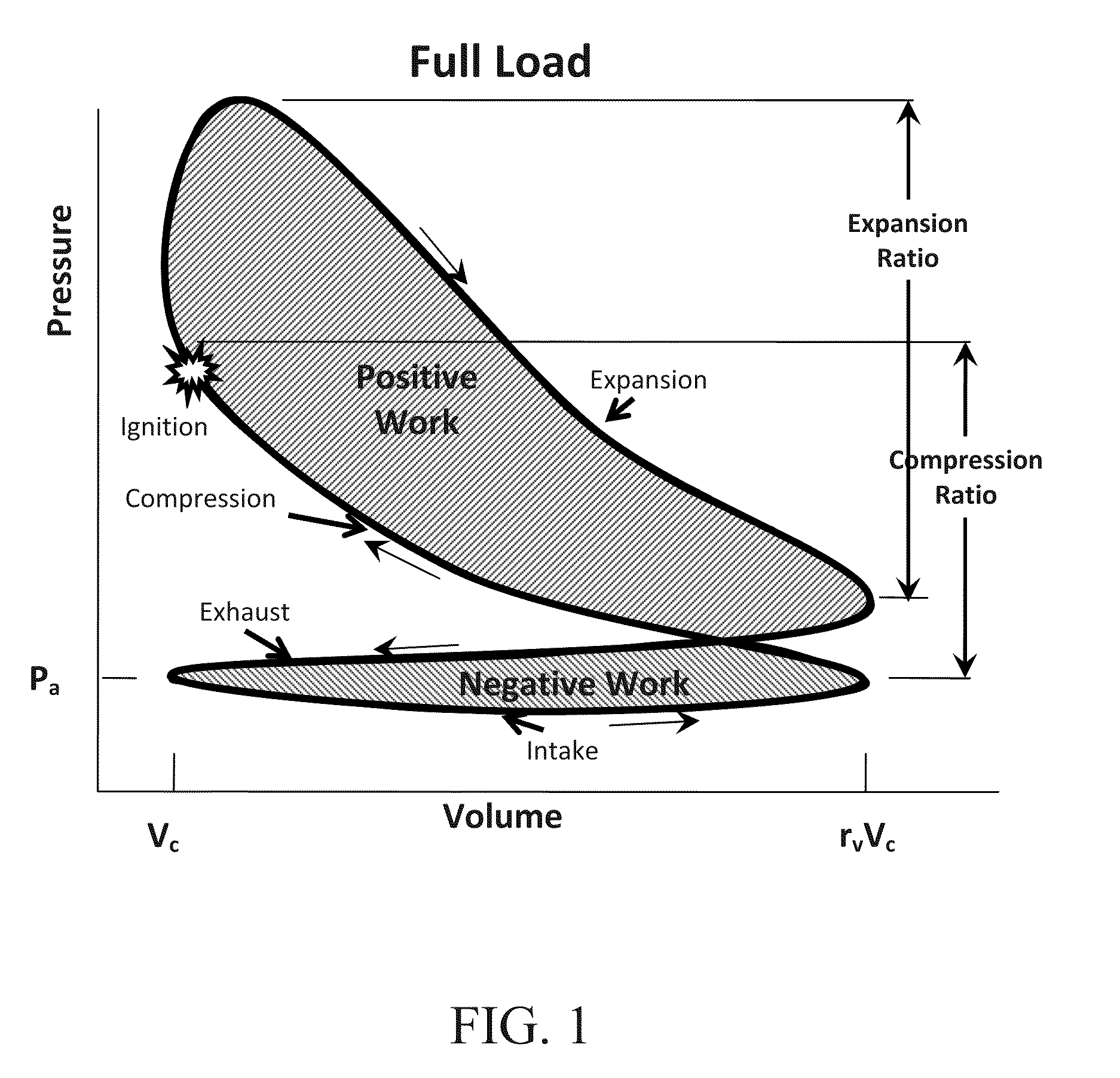 Variable stroke and compression ratio engine