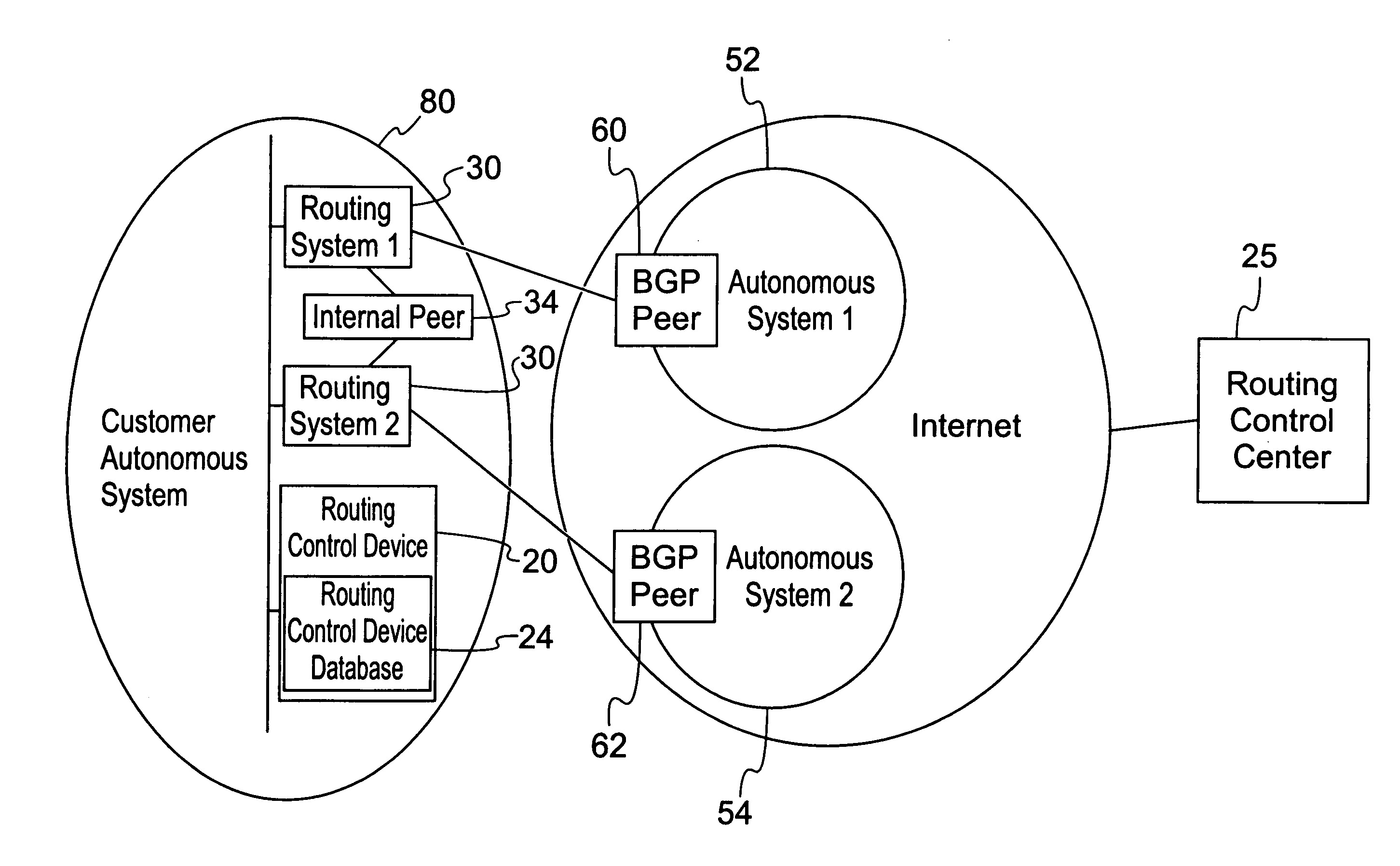 Methods, apparatuses and systems facilitating deployment, support and configuration of network routing policies