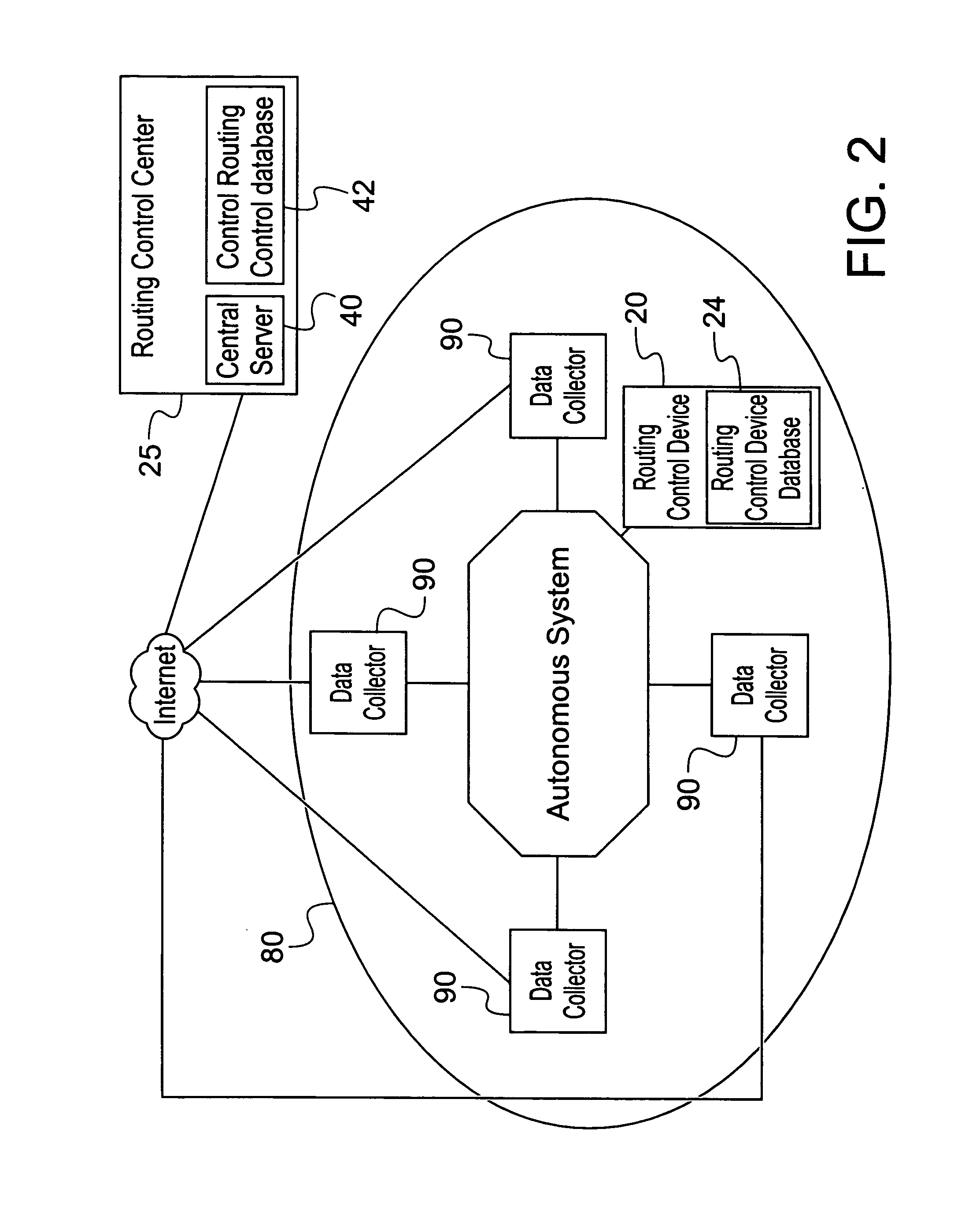 Methods, apparatuses and systems facilitating deployment, support and configuration of network routing policies