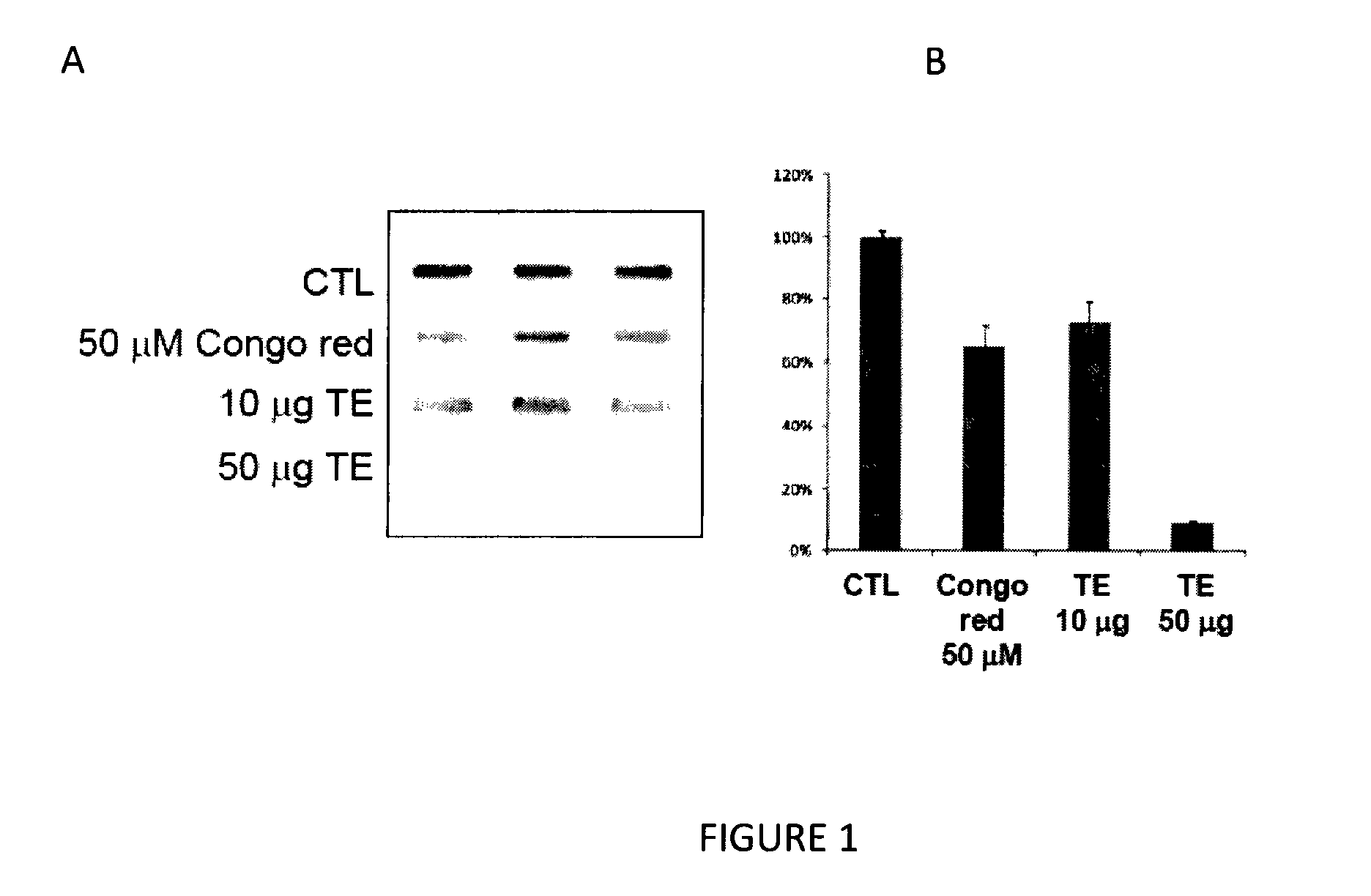 Composition for treating neurodegenerative disease or neuropathological condition