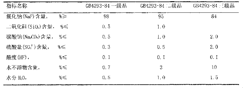 Method for separating sodium fluoride crystals from silicon dioxide