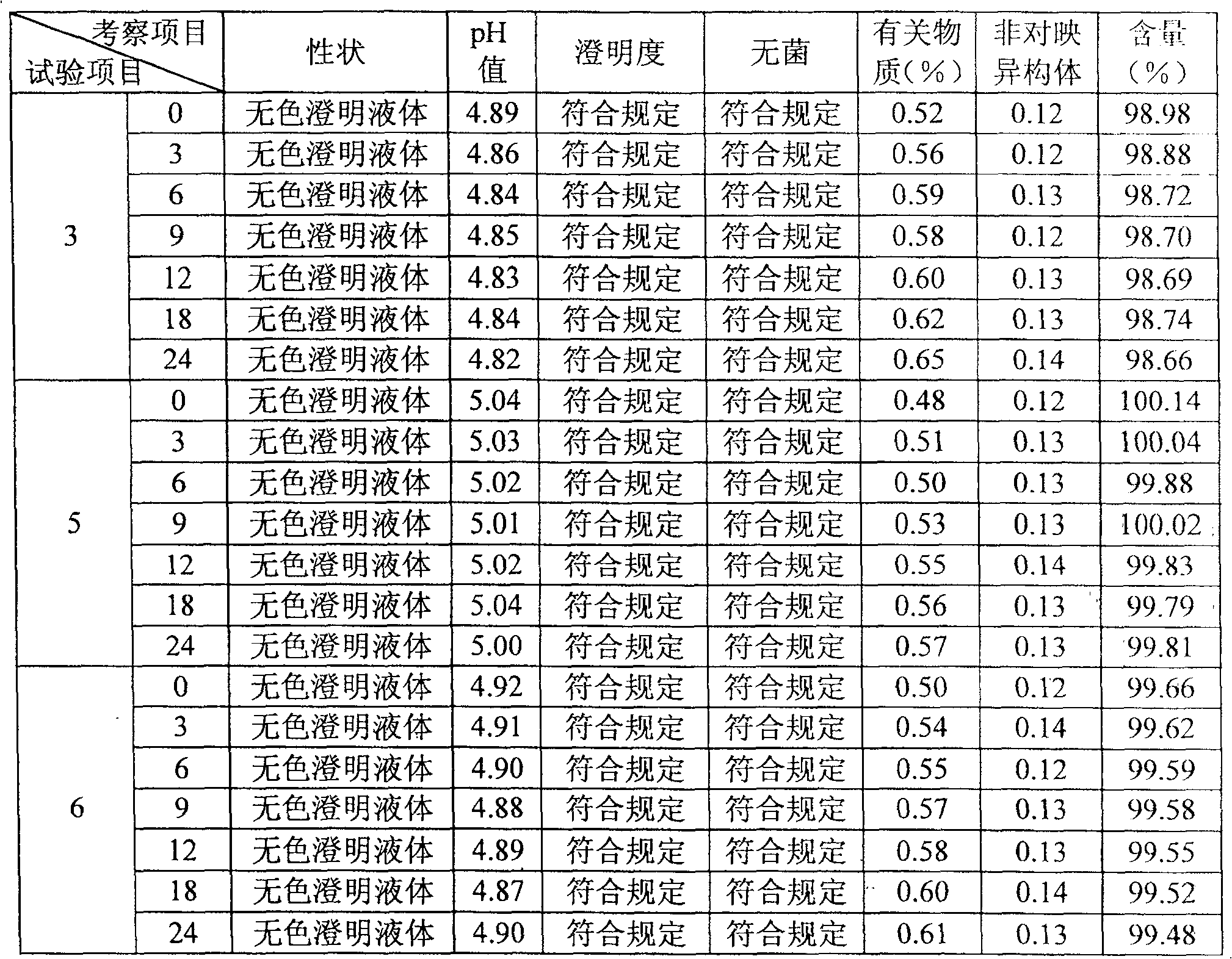 Safe and stable palonosetron injection