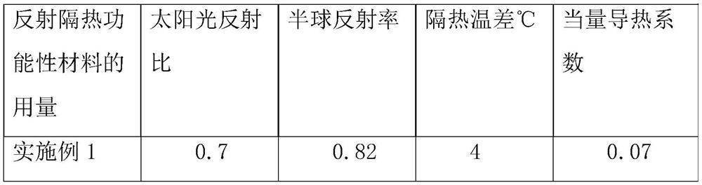 Water-based metal anti-corrosion heat-insulation coating for petroleum equipment and preparation method thereof