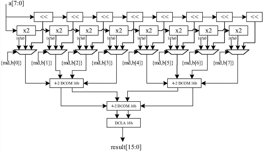 Configurable multiplication device applied to AES and RSA mixed algorithm hardware circuit