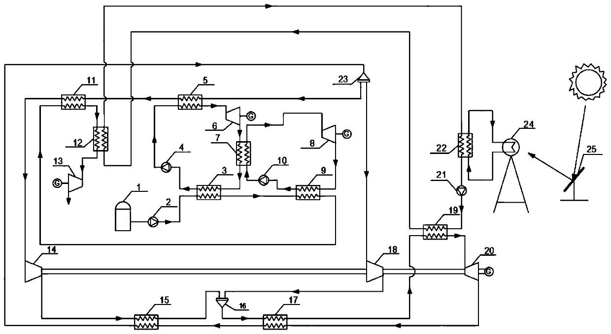 Supercritical CO2 recompression Brayton and LNG combined cycle power generation system