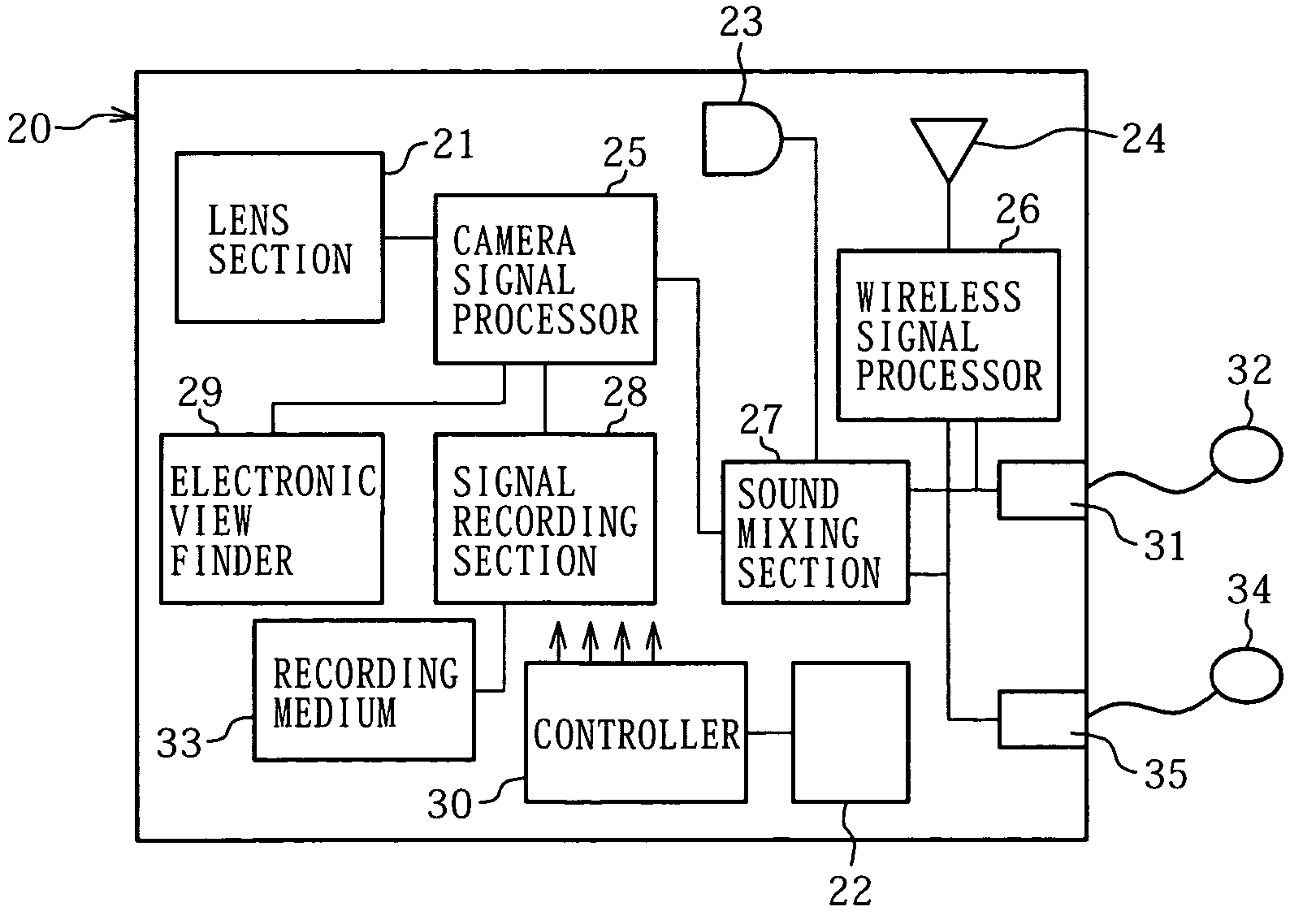 Video camera apparatus