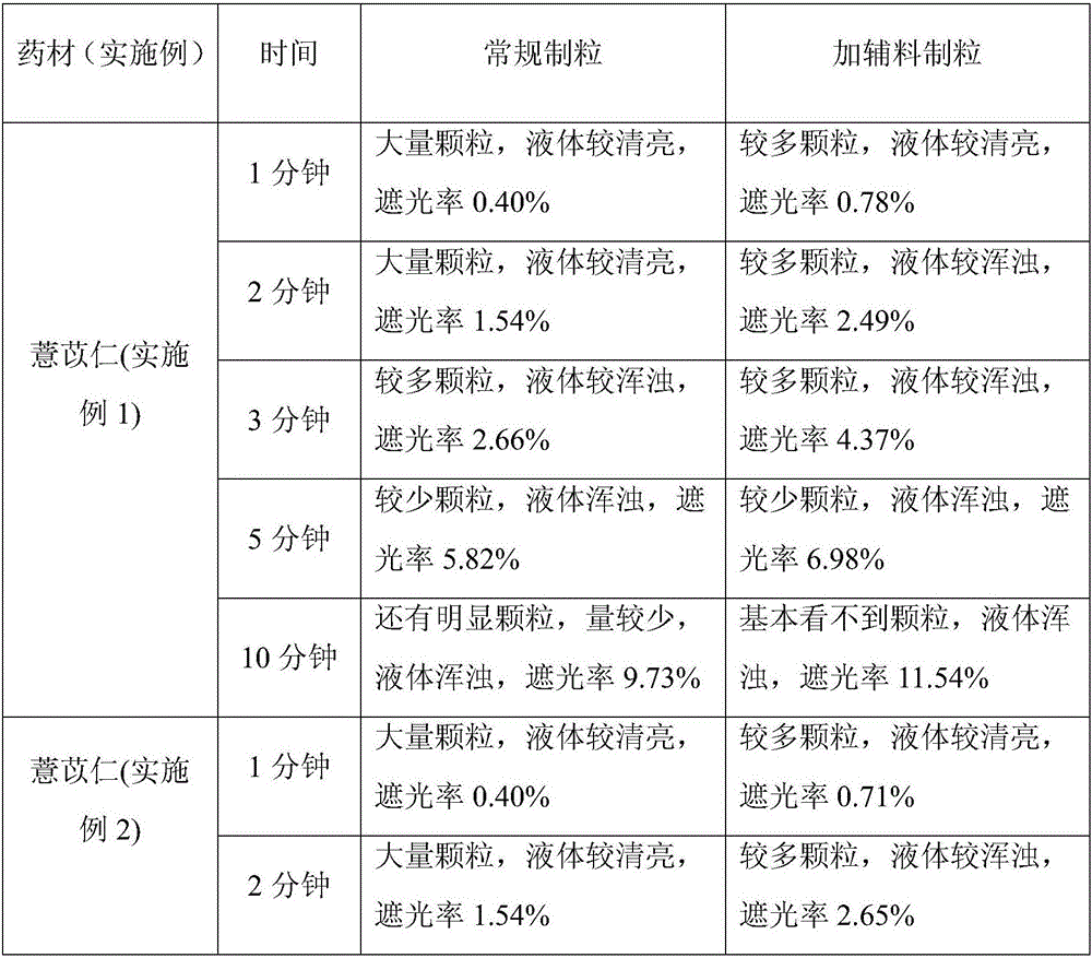 Preparation technology of wall-breaking decoction piece