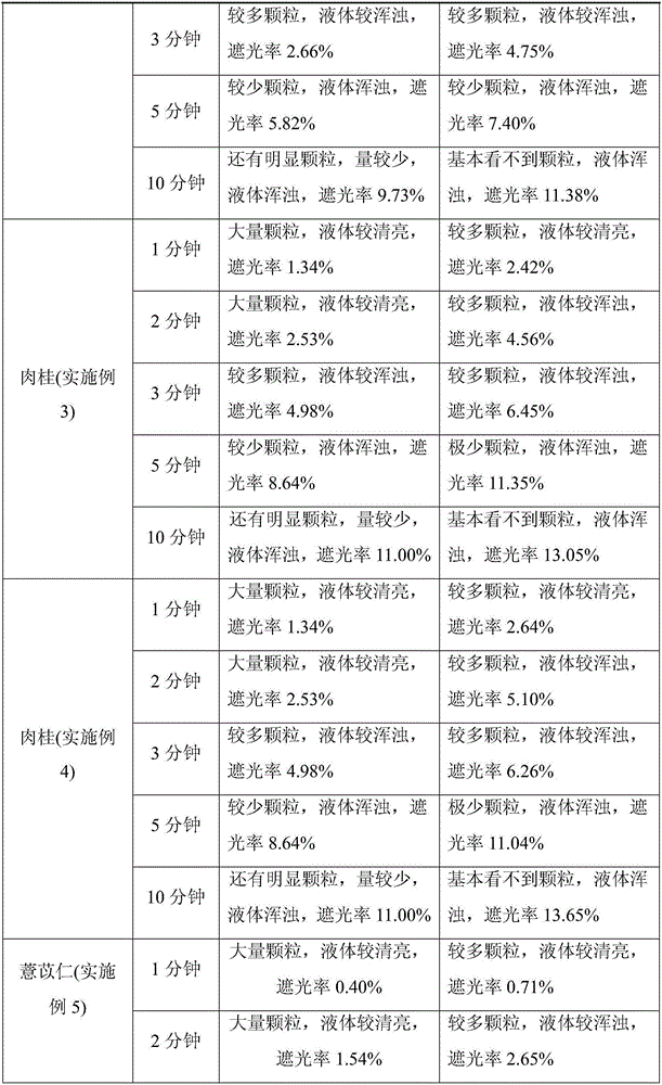 Preparation technology of wall-breaking decoction piece