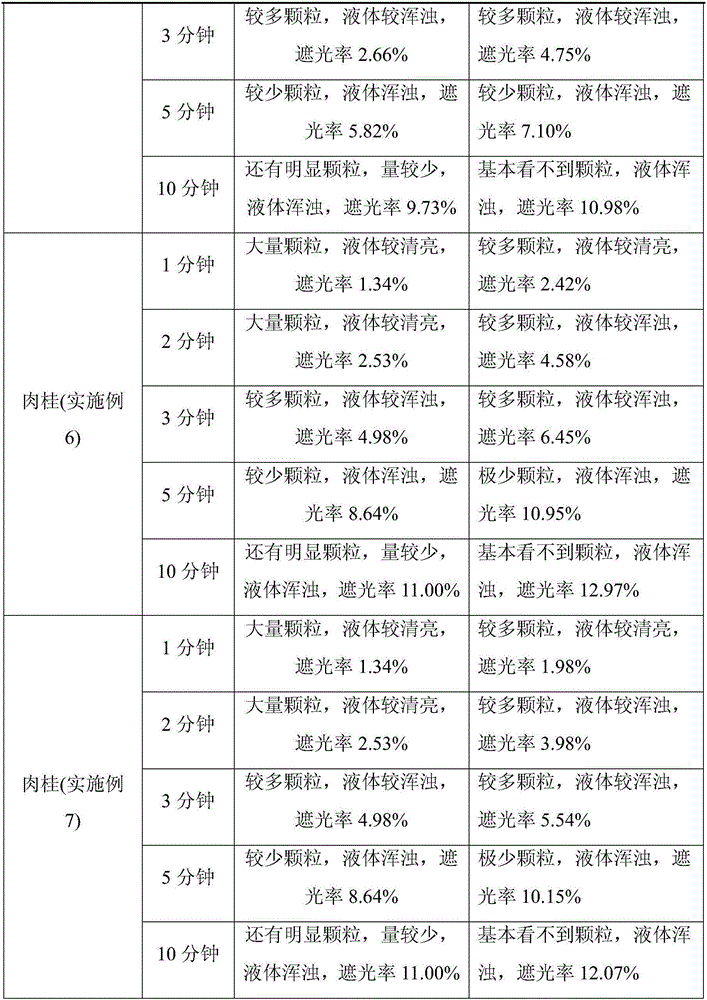 Preparation technology of wall-breaking decoction piece