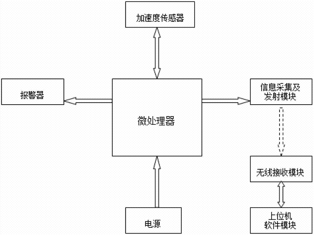 ZigBee-based portable human falling detection and warning system