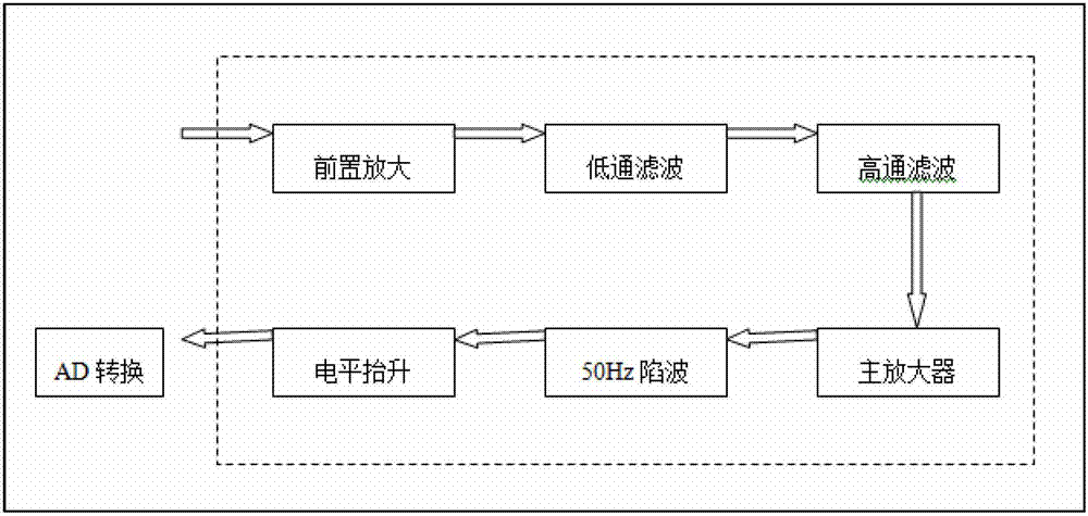 ZigBee-based portable human falling detection and warning system