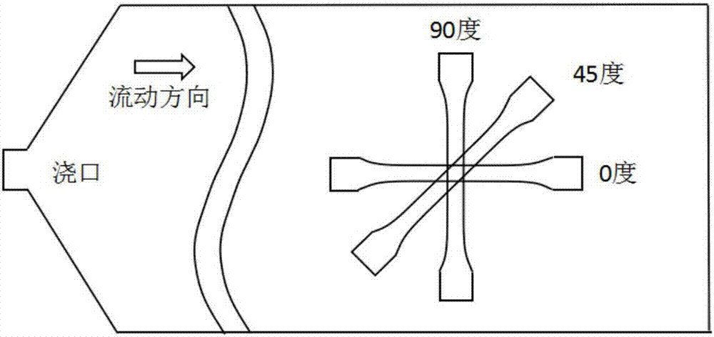 Long fiber reinforced thermoplastic composite material multi-scale simulation method