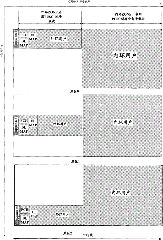 Frequency reuse method of wimax system and base station of wimax system