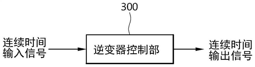 Apparatus and method for inverter control