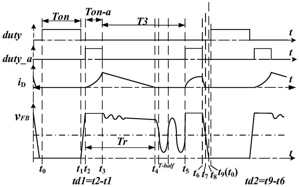 Primary side feedback constant-current control system