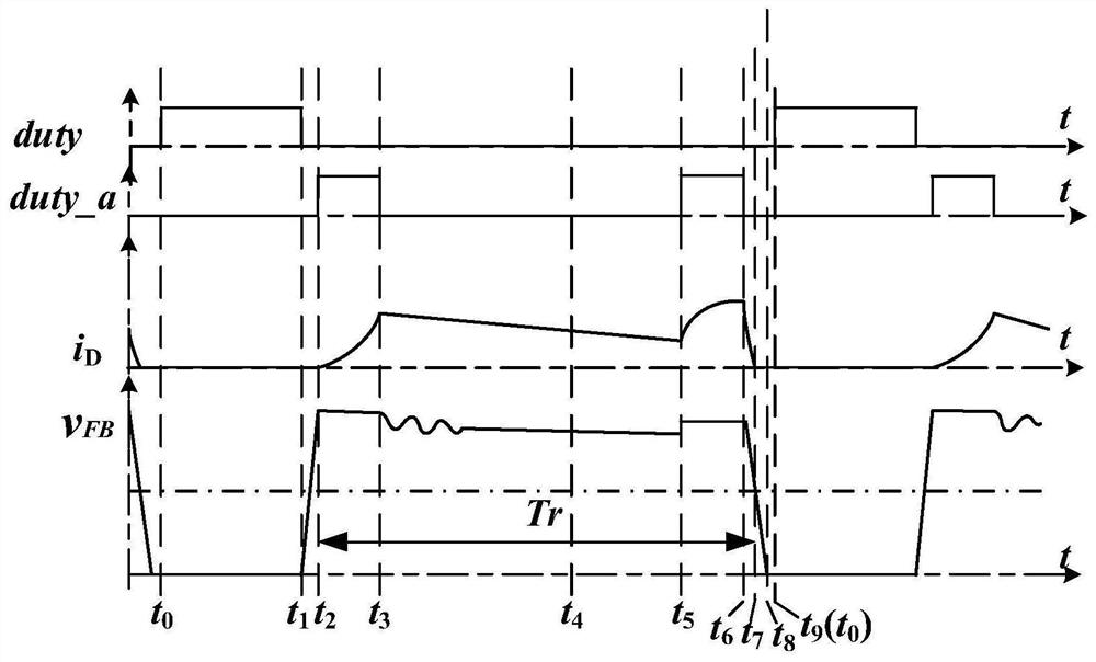 Primary side feedback constant-current control system