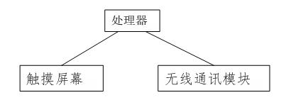 Wireless control system and method for remote device