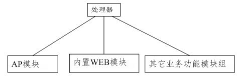 Wireless control system and method for remote device