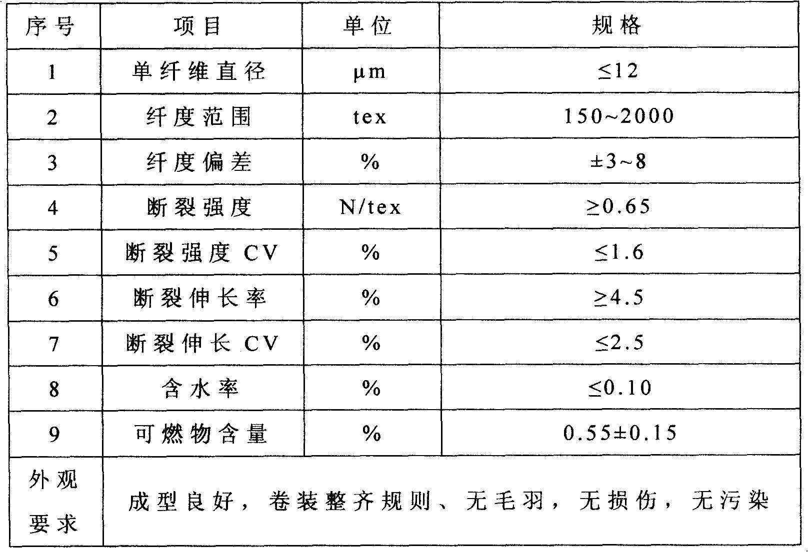 Dacron glass fiber dipped canvas and its preparation method