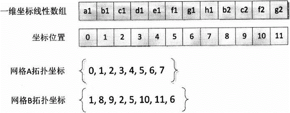 Equivalent characterization method of reservoir genetic unit interface