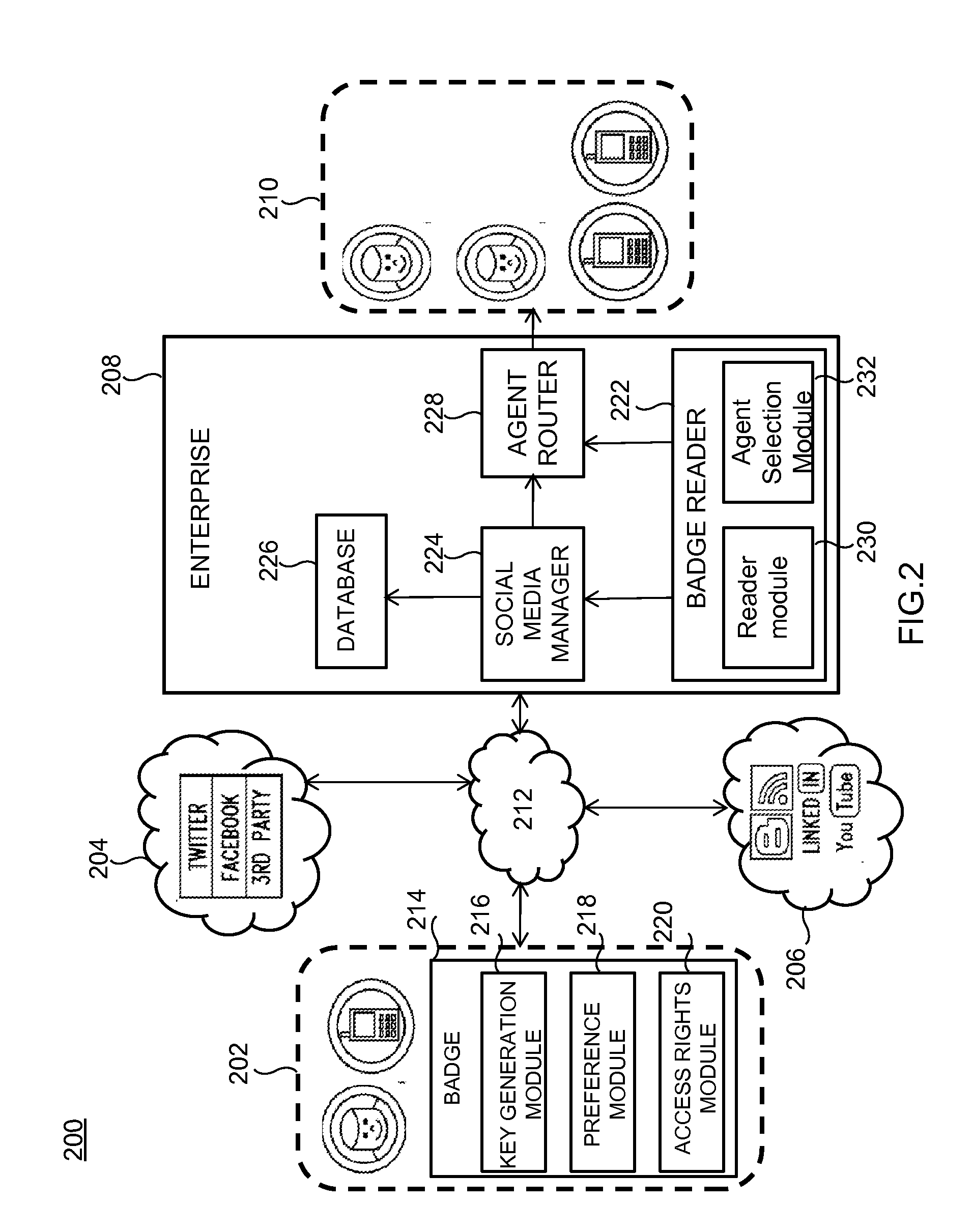 System and method for providing personalization badges for enhanced customer service experience