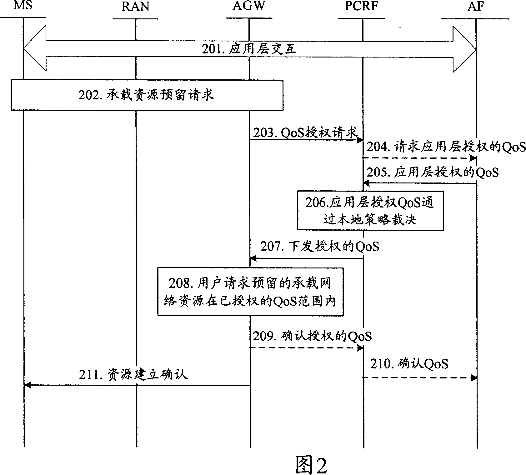 System and method for implementing service quality consultation mechanism