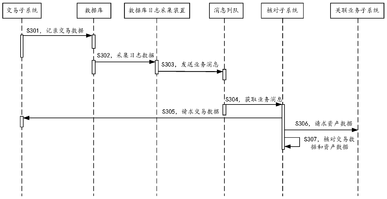 Service data monitoring method and system, monitoring architecture, equipment and storage medium