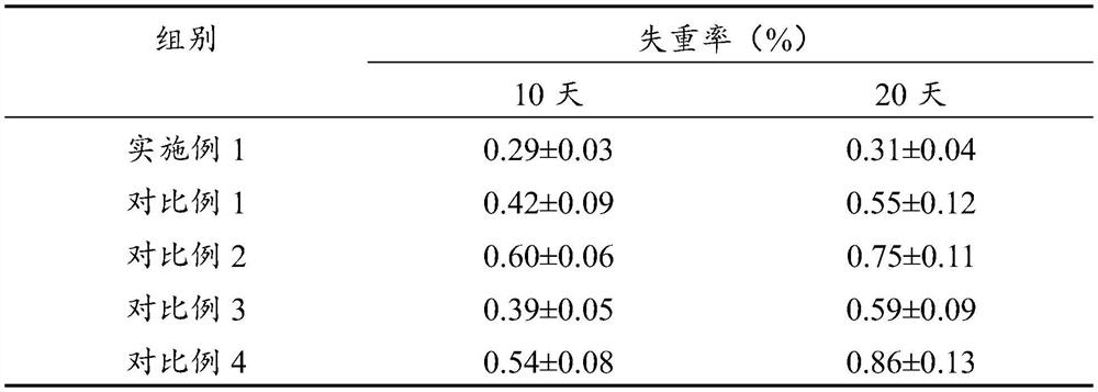 Fresh-keeping method of bamboo fungus