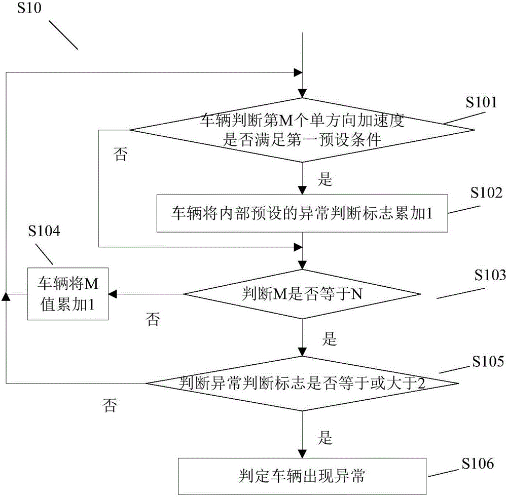 Vehicle monitoring method based on car recorder and monitoring module