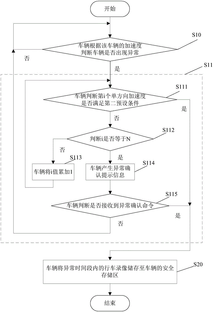 Vehicle monitoring method based on car recorder and monitoring module