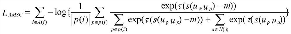 Small sample image classification method based on interval supervision contrast loss