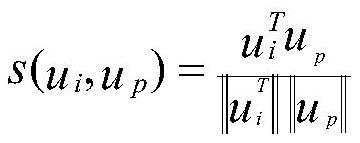 Small sample image classification method based on interval supervision contrast loss