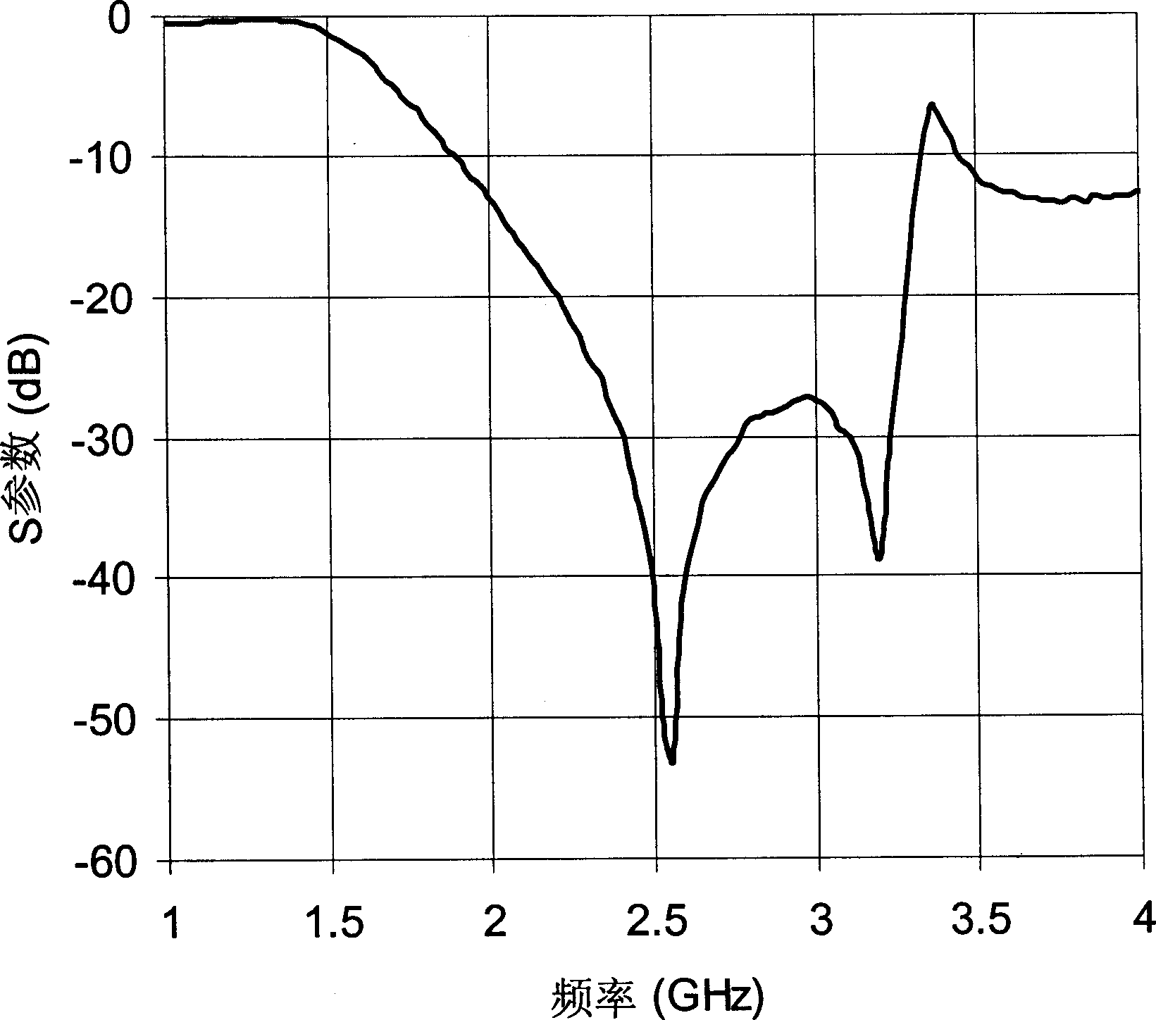 Micrometer wave and milimeter wave guartic harmonic mixer