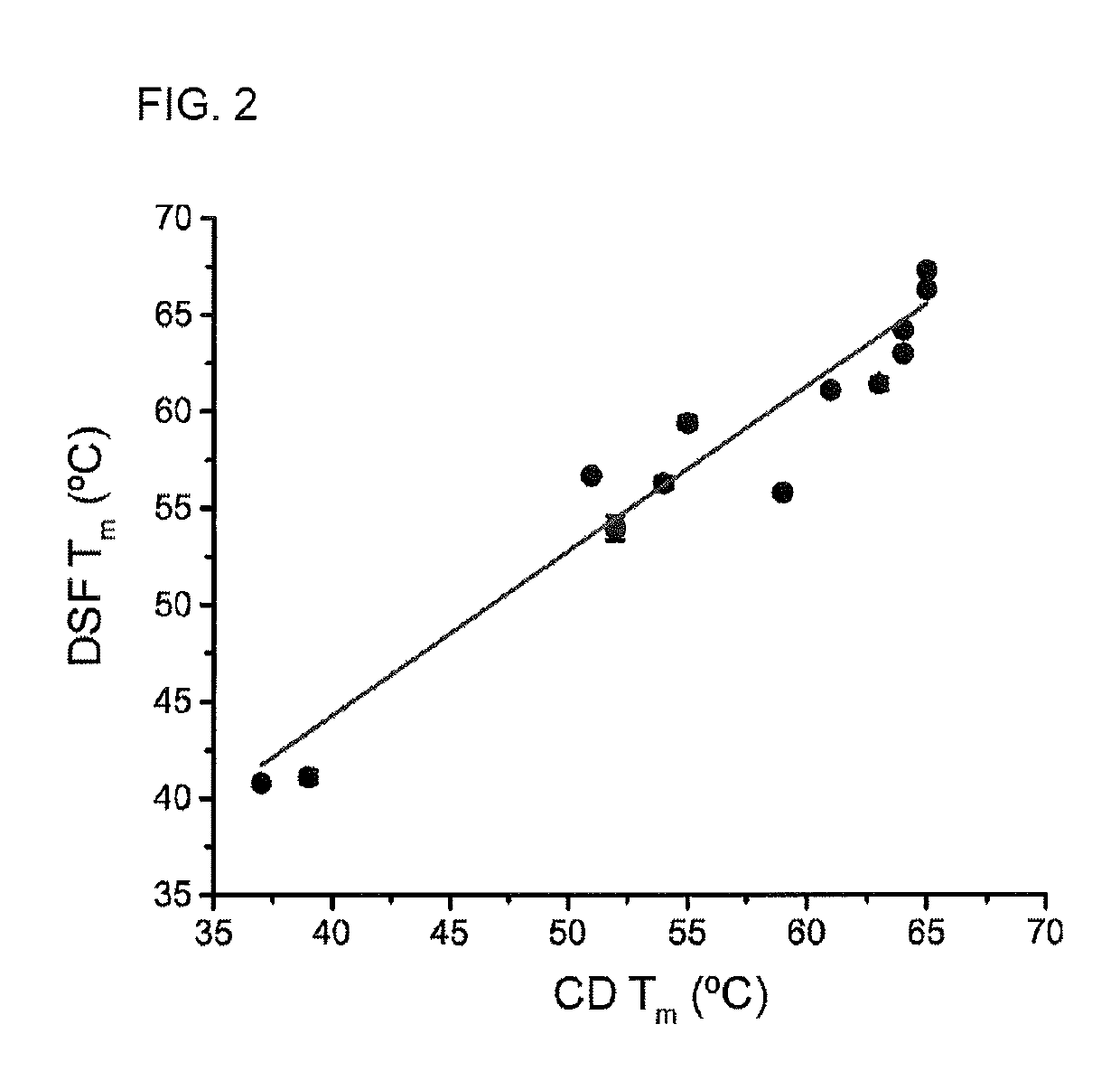 Protein folding and methods of using same