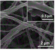 PTFE/PI composite-nanometer-fiber porous membrane and preparing method thereof