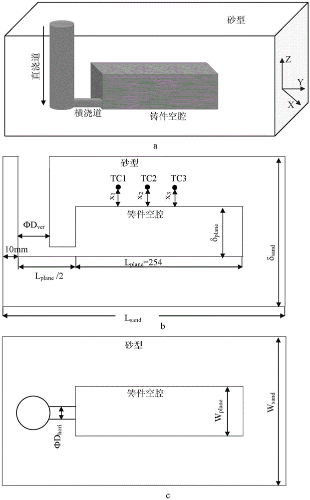 Method for designing riser during sand casting process of thin wall casting of solid of revolution based on shrinkage defect prediction